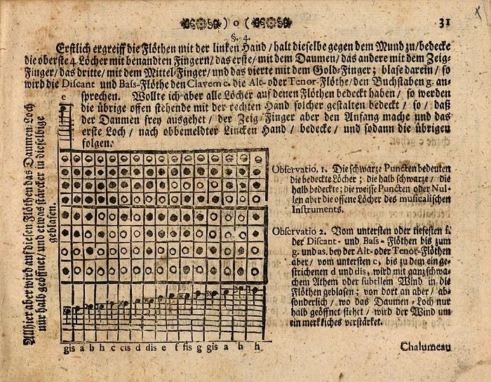 Joseph Friedrich Bernhard Caspar Majer, Public domain, via Wikimedia Commons - 700